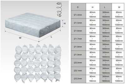 Chiny Antyczna i nowoczesna sprężynowa poduszka sprężynowa z materiału z drutu ze stali wysokowęglowej dostawca